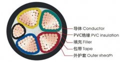 什么是VV电缆,VV电缆规格型号,载流量对照表介绍