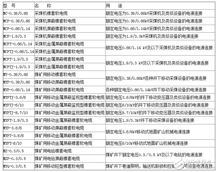 矿用电缆规格及型号大全_矿用橡套电缆规格型号