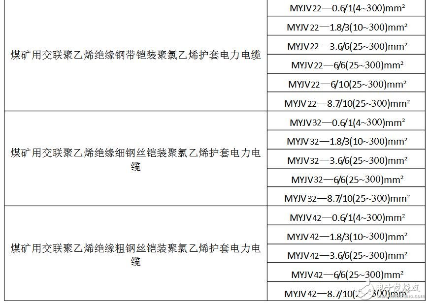 矿用电缆规格及型号大全_矿用橡套电缆规格型号