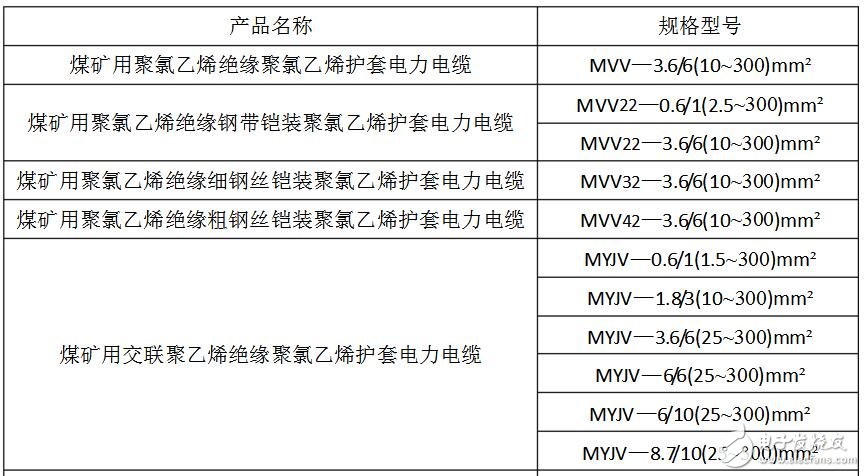 矿用电缆规格及型号大全_矿用橡套电缆规格型号