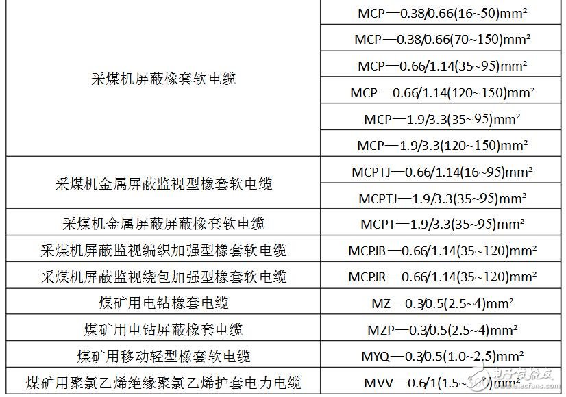 矿用电缆规格及型号大全_矿用橡套电缆规格型号