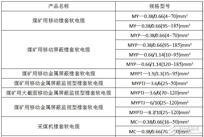 矿用电缆规格及型号大全_矿用橡套电缆规格型号