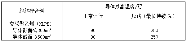 YJV-0.6/1KV电缆导体额定温度