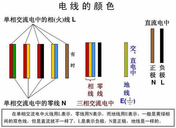 黑色电线是什么线火线零线还是地线？电线里红线蓝线黑线代表什么？