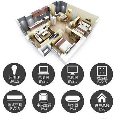 金环宇电线电缆：家居装修电线类型详解